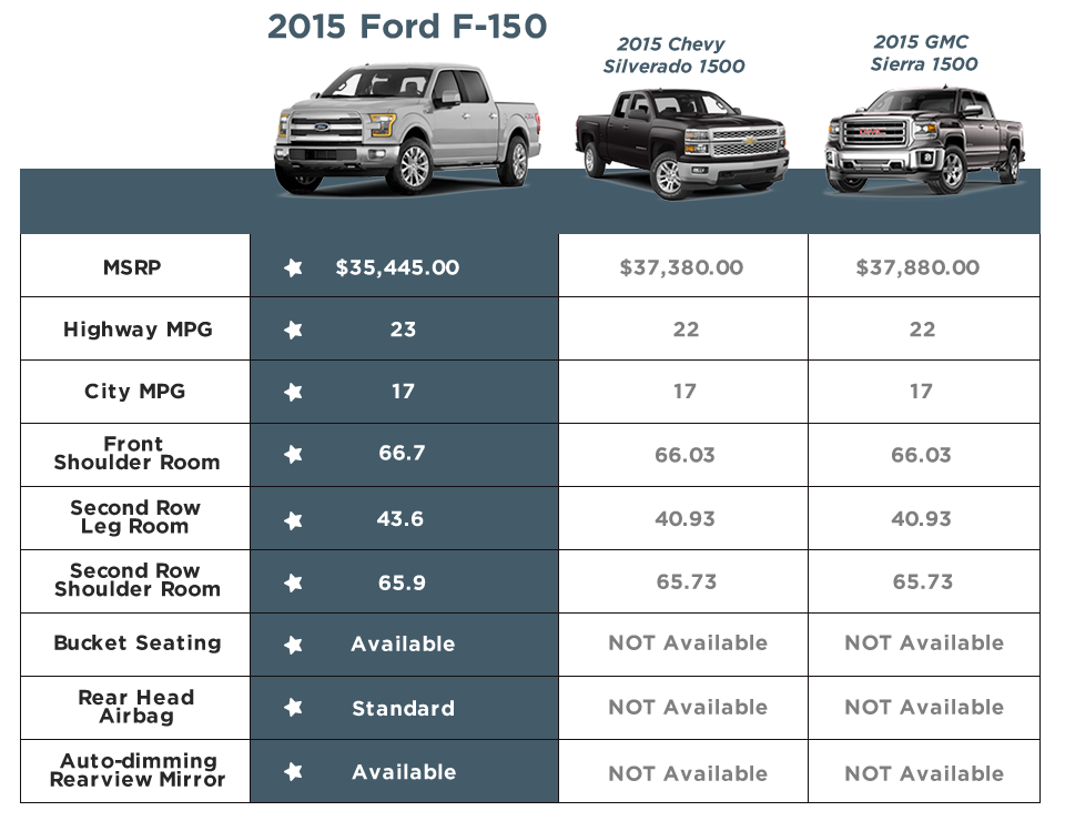 Ford Truck Comparison Chart